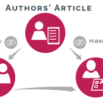 Article and peer review management
