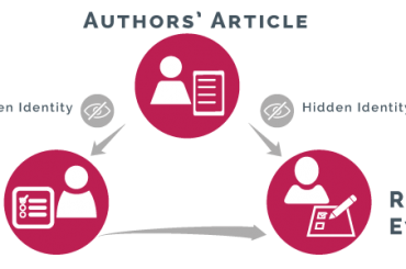Article and peer review management